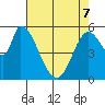 Bay Slough (East) tide chart for Saturday, May 7, 2022