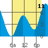 Bay Slough (East) tide chart for Saturday, June 11, 2022