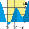 Bay Slough (East) tide chart for Monday, June 13, 2022