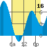 Bay Slough (East) tide chart for Thursday, June 16, 2022