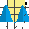Bay Slough (East) tide chart for Sunday, June 19, 2022