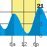 Bay Slough (East) tide chart for Tuesday, June 21, 2022