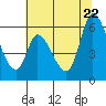 Bay Slough (East) tide chart for Wednesday, June 22, 2022
