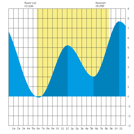 Bay Slough (East) tide chart for Saturday, June 25, 2022