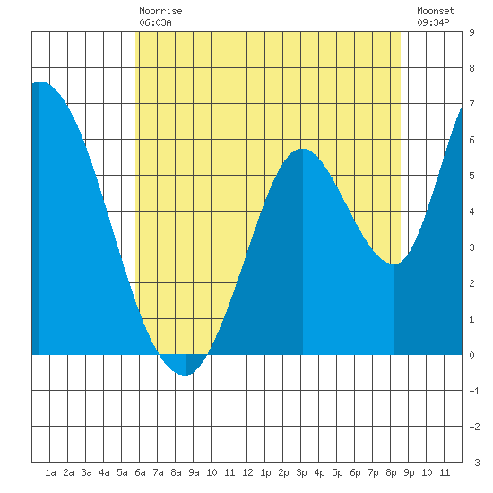 Bay Slough (East) tide chart for Wednesday, June 29, 2022