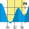 Bay Slough (East) tide chart for Wednesday, June 29, 2022