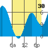 Bay Slough (East) tide chart for Thursday, June 30, 2022