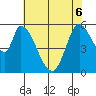 Bay Slough (East) tide chart for Monday, June 6, 2022
