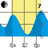 Bay Slough (East) tide chart for Tuesday, June 7, 2022