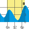 Bay Slough (East) tide chart for Wednesday, June 8, 2022
