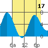 Bay Slough (East) tide chart for Sunday, July 17, 2022