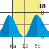 Bay Slough (East) tide chart for Monday, July 18, 2022