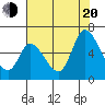 Bay Slough (East) tide chart for Wednesday, July 20, 2022