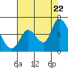Bay Slough (East) tide chart for Friday, July 22, 2022