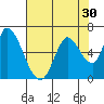 Bay Slough (East) tide chart for Saturday, July 30, 2022