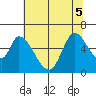 Bay Slough (East) tide chart for Tuesday, July 5, 2022