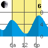 Bay Slough (East) tide chart for Wednesday, July 6, 2022