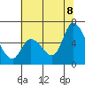 Bay Slough (East) tide chart for Friday, July 8, 2022