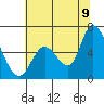 Bay Slough (East) tide chart for Saturday, July 9, 2022