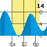 Bay Slough (East) tide chart for Sunday, August 14, 2022