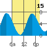 Bay Slough (East) tide chart for Monday, August 15, 2022