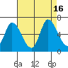Bay Slough (East) tide chart for Tuesday, August 16, 2022