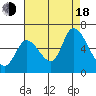 Bay Slough (East) tide chart for Thursday, August 18, 2022