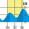 Bay Slough (East) tide chart for Friday, August 19, 2022