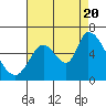 Bay Slough (East) tide chart for Saturday, August 20, 2022