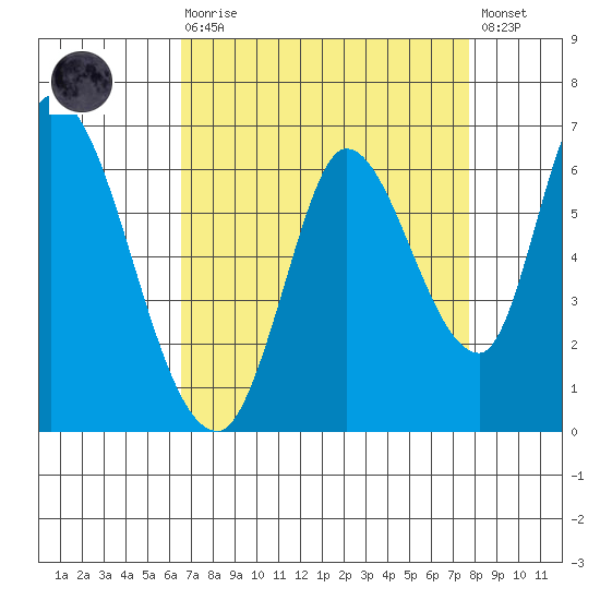 Bay Slough (East) tide chart for Saturday, August 27, 2022