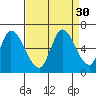 Bay Slough (East) tide chart for Tuesday, August 30, 2022