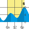 Bay Slough (East) tide chart for Saturday, August 6, 2022
