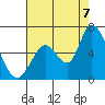 Bay Slough (East) tide chart for Sunday, August 7, 2022