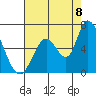 Bay Slough (East) tide chart for Monday, August 8, 2022