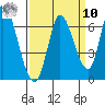 Bay Slough (East) tide chart for Saturday, September 10, 2022
