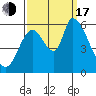 Bay Slough (East) tide chart for Saturday, September 17, 2022
