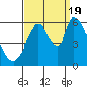 Bay Slough (East) tide chart for Monday, September 19, 2022