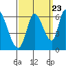 Bay Slough (East) tide chart for Friday, September 23, 2022
