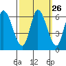 Bay Slough (East) tide chart for Monday, September 26, 2022