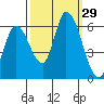 Bay Slough (East) tide chart for Thursday, September 29, 2022