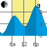 Bay Slough (East) tide chart for Saturday, September 3, 2022