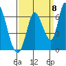 Bay Slough (East) tide chart for Thursday, September 8, 2022