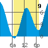 Bay Slough (East) tide chart for Friday, September 9, 2022