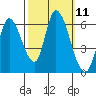 Bay Slough (East) tide chart for Tuesday, October 11, 2022
