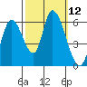 Bay Slough (East) tide chart for Wednesday, October 12, 2022
