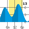 Bay Slough (East) tide chart for Thursday, October 13, 2022