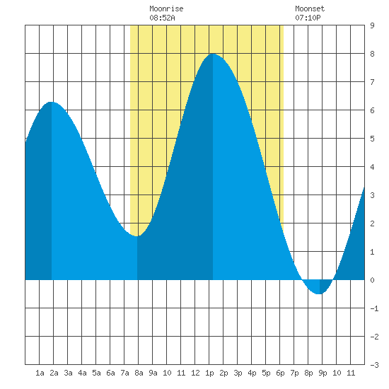 Bay Slough (East) tide chart for Wednesday, October 26, 2022