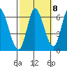 Bay Slough (East) tide chart for Saturday, October 8, 2022