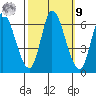 Bay Slough (East) tide chart for Sunday, October 9, 2022