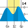 Bay Slough (East) tide chart for Monday, November 14, 2022